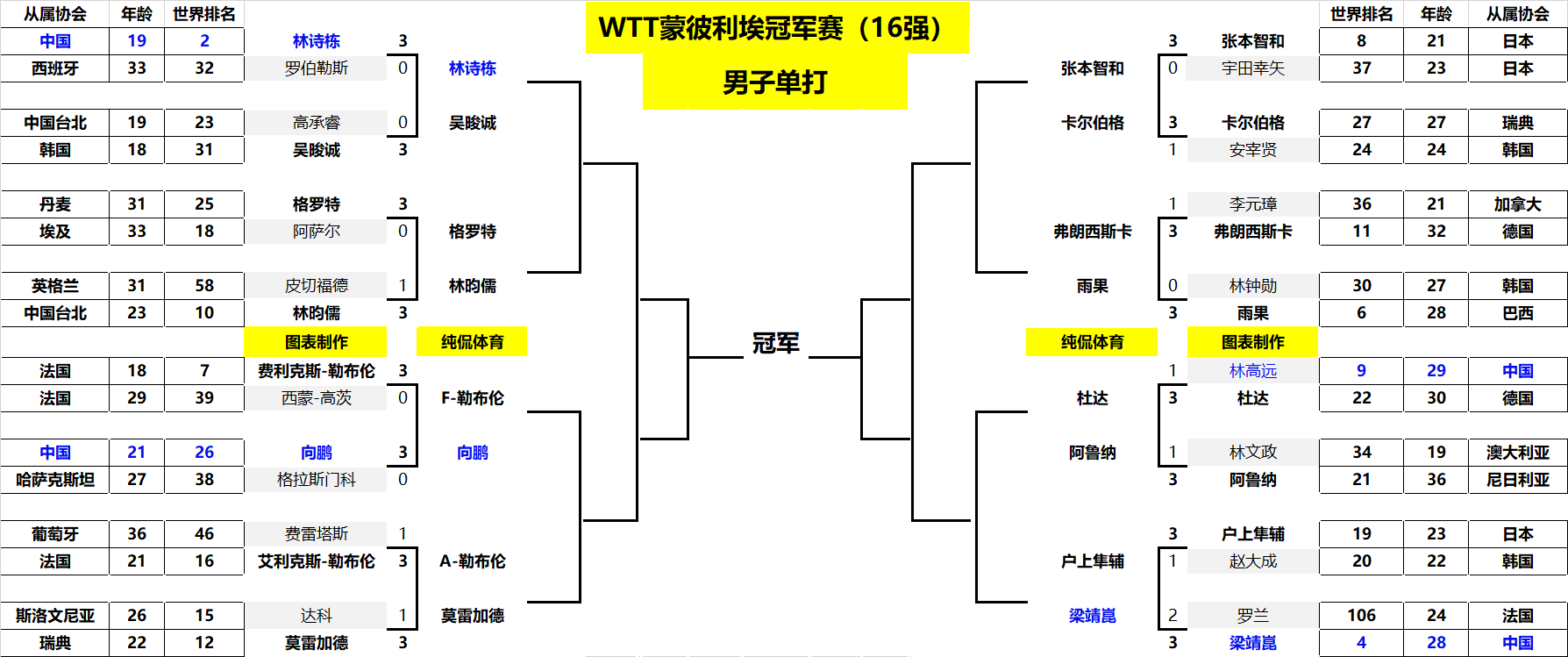 这就是强大 这就是强大